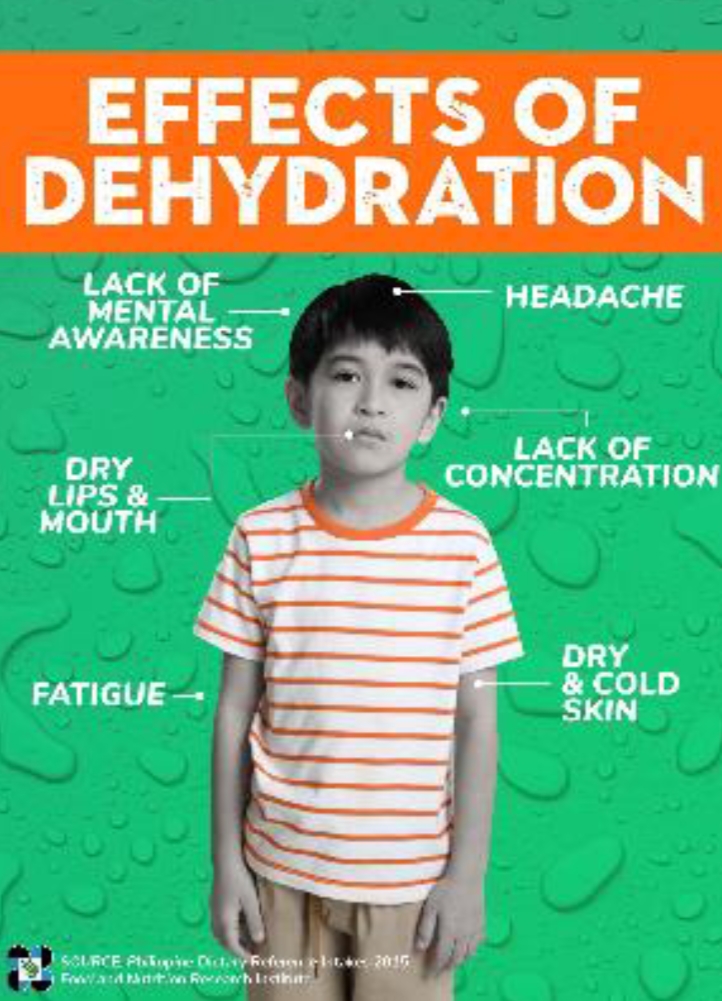 #UhawAreYou Dehydration