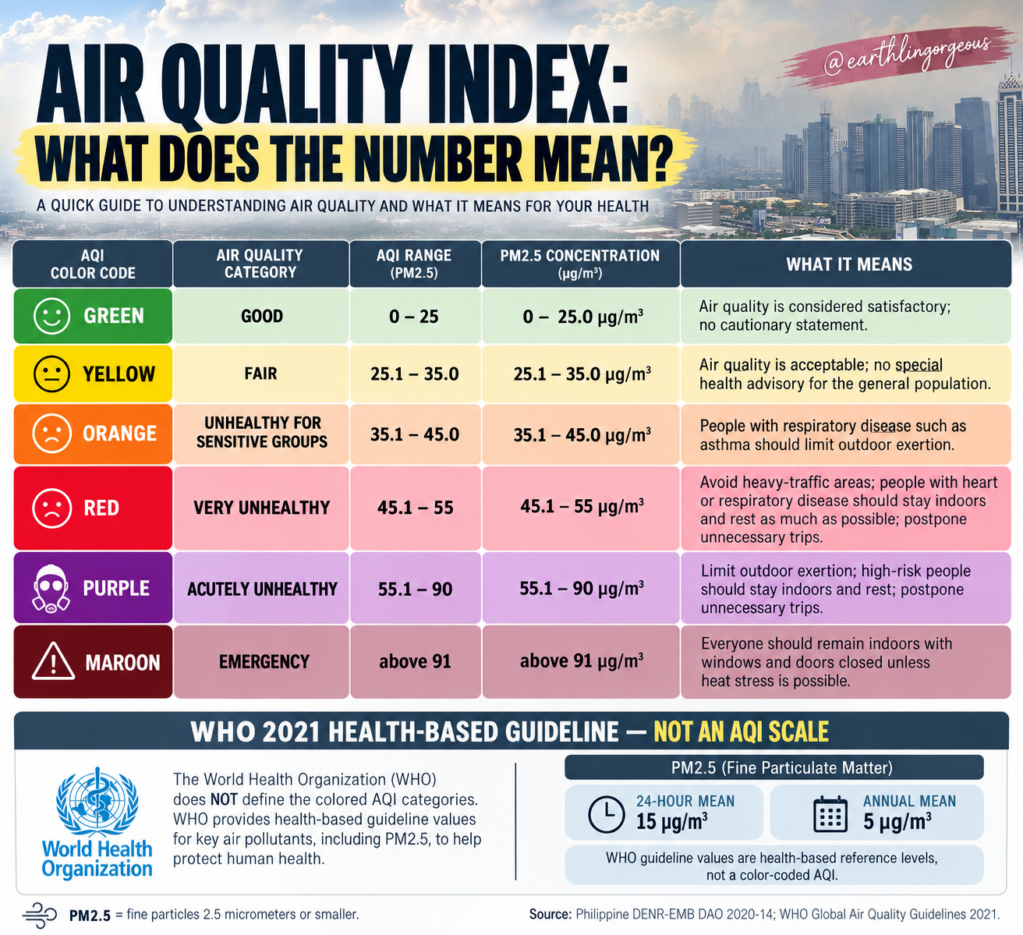 Metro Manila Haze 2026 Air Quality meaning Philippines
